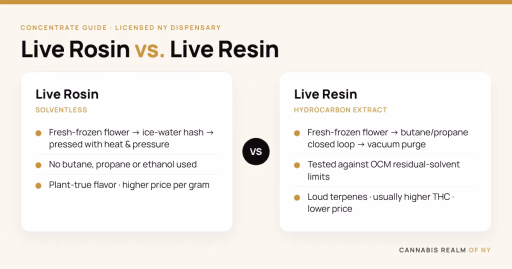 Live Rosin vs. Live Resin: What’s the Difference, and Which Should You Buy?